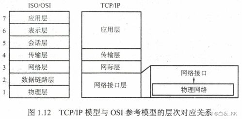 計算機網(wǎng)絡體系結構 構筑數(shù)字世界的基石